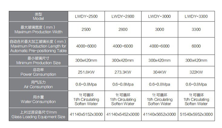 Smart I- Series