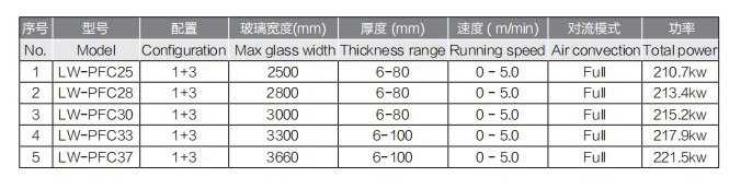 PFC Series