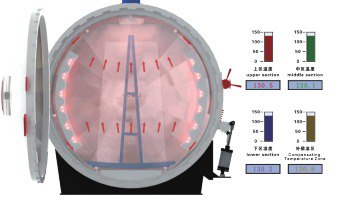 New Energy-Efficient Autoclave